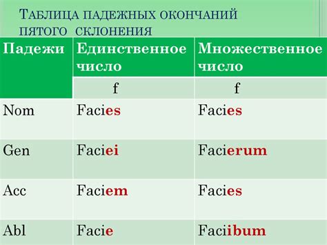 Склонения в латинском языке - online presentation