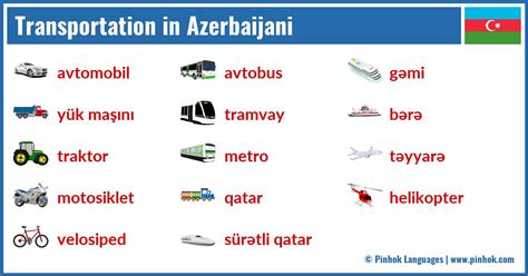 Transportation in Azerbaijani
