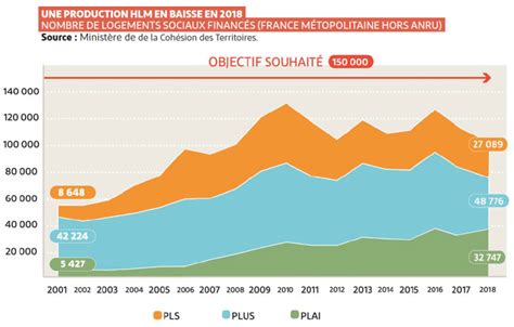 La Fondation Abbé Pierre dévoile son 26ème rapport annuel sur l état du