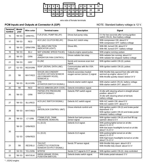 Rsx Ecu Pinout