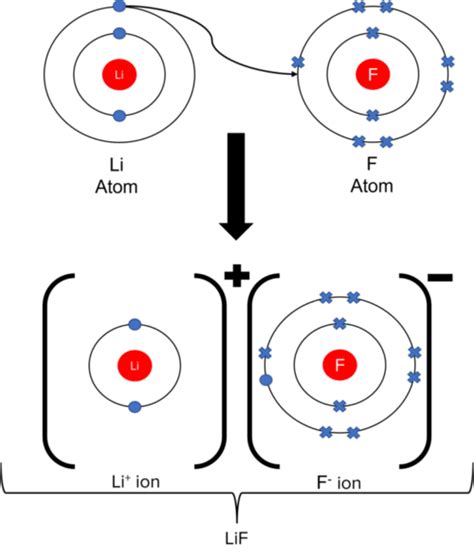 Ionic Bonding Questions And Revision Mme