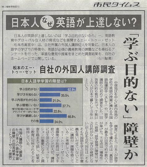 【メディア掲載】外国人語学講師アンケート調査結果が2月23日付市民タイムスで紹介されました 株式会社エー・トゥー・ゼット