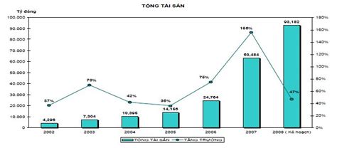 Bí Quyết Vẽ Vẽ Biểu đồ Kết Hợp đường Và Miền Dễ Dàng Và Chuyên Nghiệp