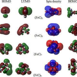 The Lowest Energy And Some Metastable Structures Of FeC N N 1 8