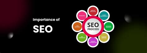 Importance Of Seo In Website Marketing Ultimate Guide In 2024