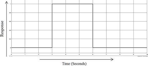 rectangular shaped pulse  disturbance  scientific diagram