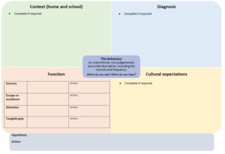 Westbourne Primary School | Tools for schools