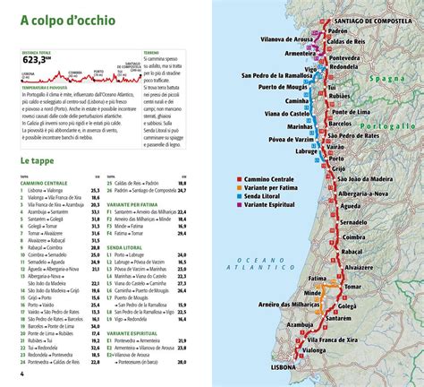 Il Cammino Portoghese Per Santiago