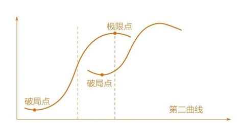 数字化如何赋能文创企业实现第二曲线？学术讲座上海交通大学新闻学术网