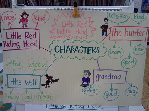 Little Red Riding Hood Story Map