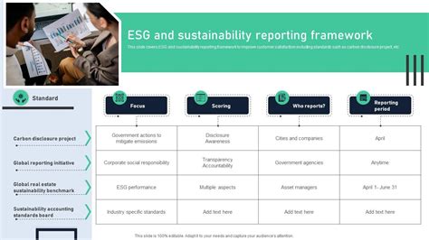 Top 10 Esg Initiative PowerPoint Presentation Templates In 2024