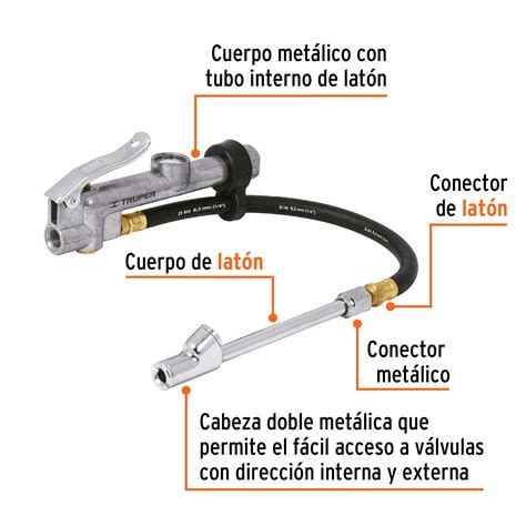 Inflador Calibrador De Cabeza Doble Profesional Npt Accesorios