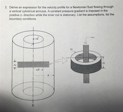 Solved Derive An Expression For The Velocity Profile For A Chegg