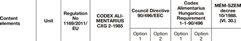 Content Elements Of The Nutrition Labeling Of Foods Mandatory In