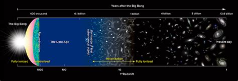 Inconsistency Between the Age and Diameter of the Universe – National ...