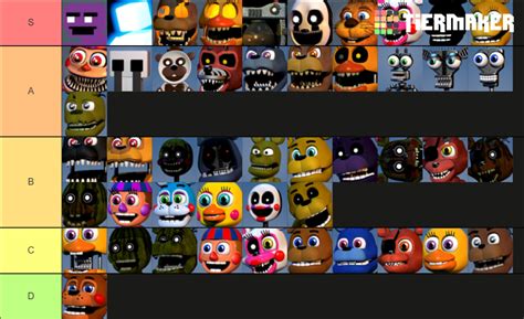 Fnaf Singers Tier List Community Rankings Tiermaker Hot Sex Picture