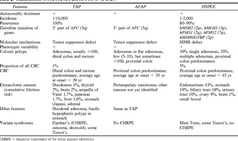 Table From Challenge In The Differentiation Between Attenuated