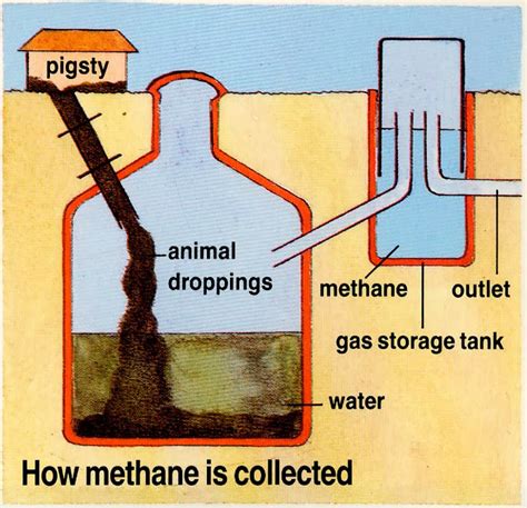 How Is Natural Gas Produced Natural Gas For Kids Diy Projects