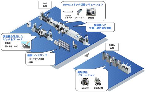 fpd panasonic