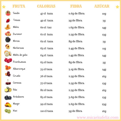 Lista Imagen De Fondo Tabla De Calor As De Alimentos Para Bajar De