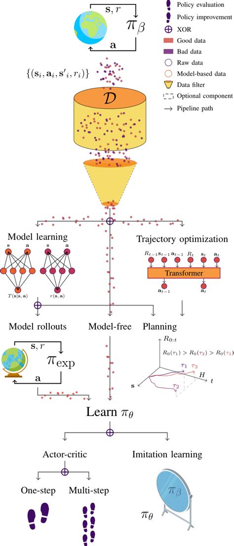 A Survey On Offline Reinforcement Learning