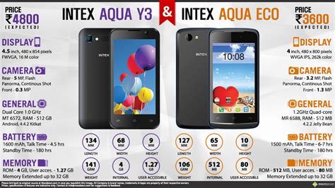 Quick Facts Intex Aqua Y Aqua Eco Android Smartphones