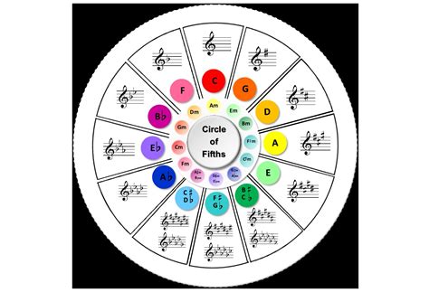 Interactive Circle Of Fifths And Chord Builder My Music Resource