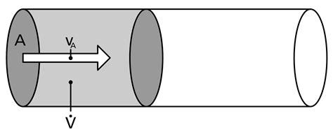 Volumenstrom Und Unterdruck Esta Absaugtechnik