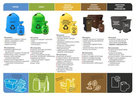 Zasady segregacji odpadów komunalnych ulotka
