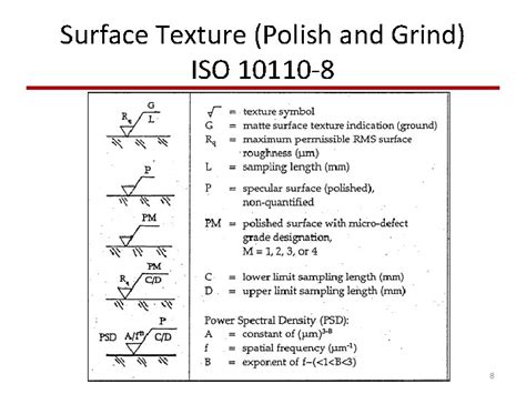 Iso Optical Drawing Standards Introduction To Optomechanical