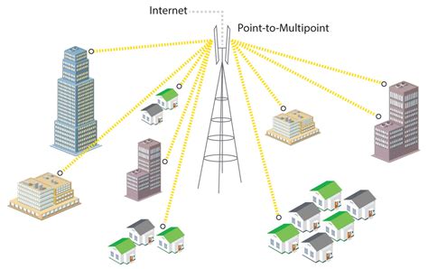 Teknologi Digital Transmisi Data