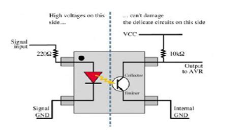 Relay Module With Optocoupler Circuit Diagram