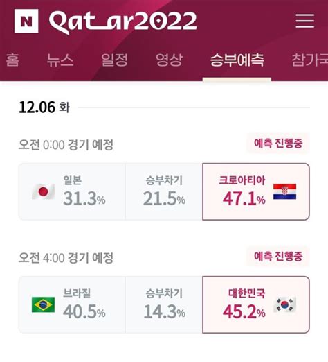 이변의 월드컵167만명 중 조별 예선 승부 맞힌 사람은 0