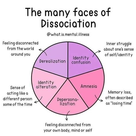 understanding ptsd  dissociation rdissociation