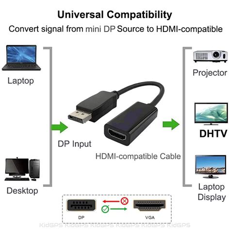 Adaptor Video Datamaxx DisplayPort Tata HDMI Mama Ultra 4k HD 60Hz