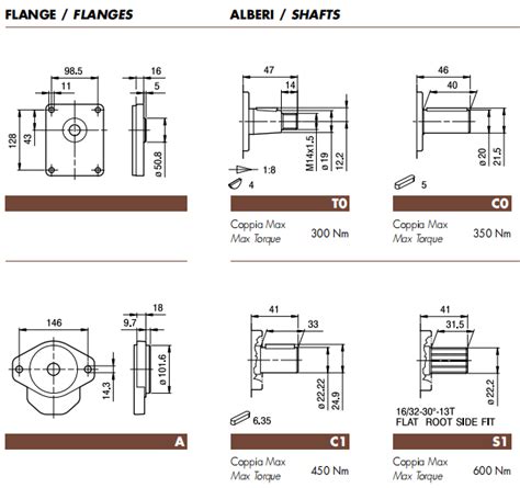 Marzocchi Ghp Series Gear Pump For Sale Ghp Ghp Ghp Gear Pump In