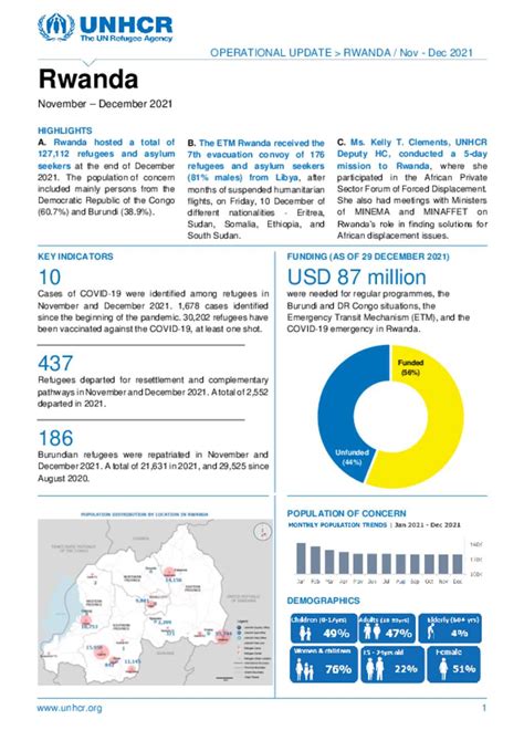 Document UNHCR Rwanda Operational Update November December 2021