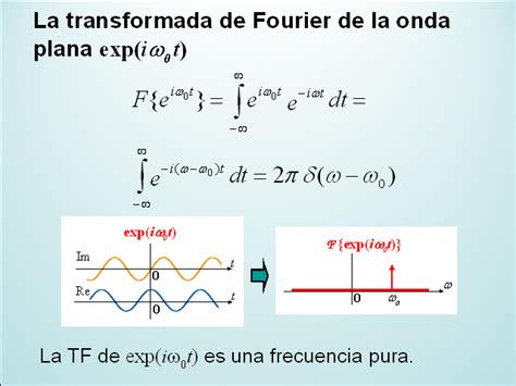 La Transformada De Fourier