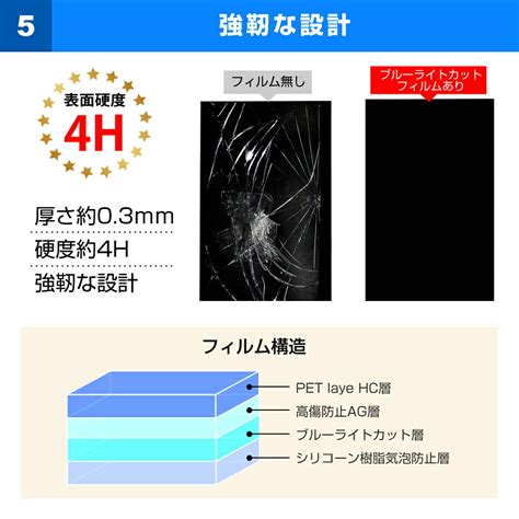 【楽天市場】10 1インチ ブルーライトカット フリーカット フィルム タブレット 液晶保護フィルム パネル 反射防止 指紋防止 気泡レス加工