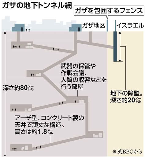 トンネル破壊と人質救出に「数カ月」か イスラエル軍、ハマスの本丸に迫る 産経ニュース