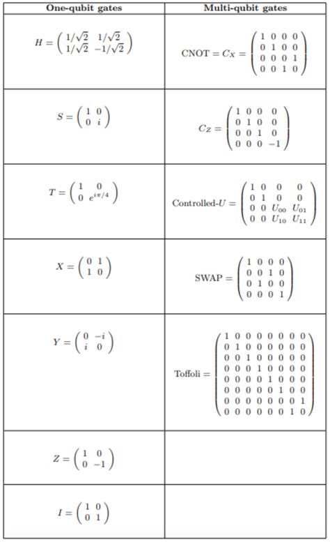 Quantum Computing: Programming Model and Algorithms - Topcoder