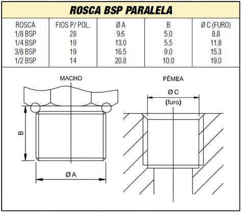 Solidprize Principais Tipos De Roscas