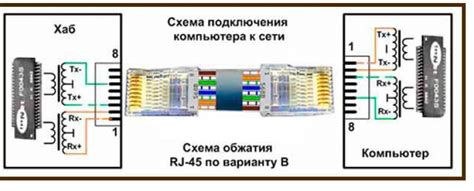 Схема Подключения Интернет Кабеля - tokzamer.ru