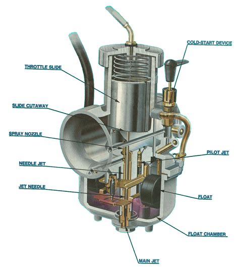 Motorcycle Carburetor Parts Diagram What Are The Parts Of A