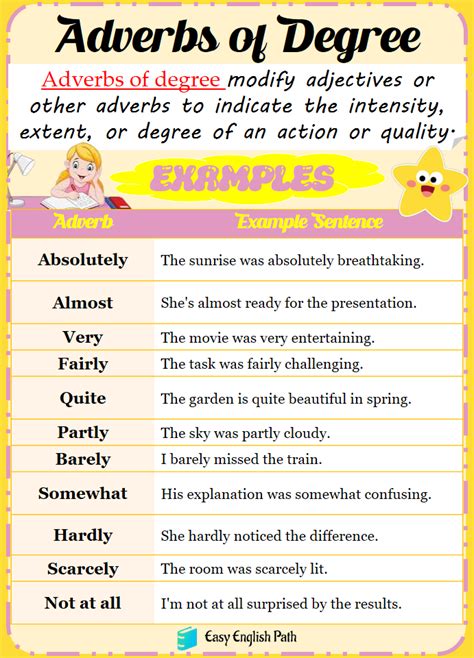 Understanding Adverbs Of Degree Definitions And Examples