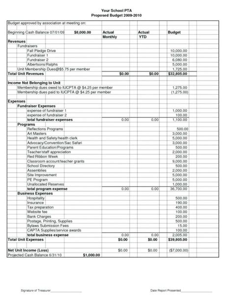 Startup Expenses Spreadsheet — Db