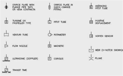 Coriolis Flow Meter Pandid Symbol