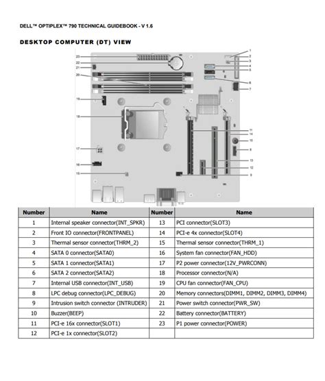 Dell Optiplex 790 Dt Vs Dell Optiplex Tower Plus 7010 2023 Comparison