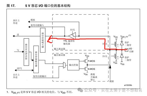 基于stm32中gpio四种模式经验分享 Stm32团队 St意法半导体中文论坛