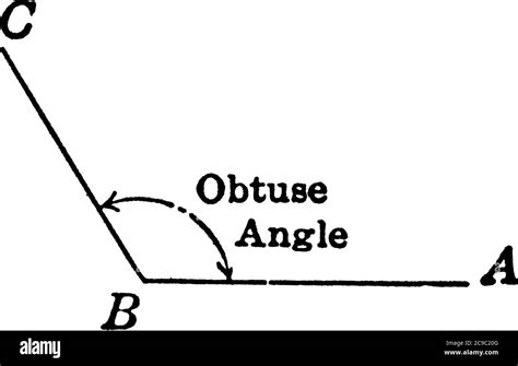 Examples Of Obtuse Angles In The Home